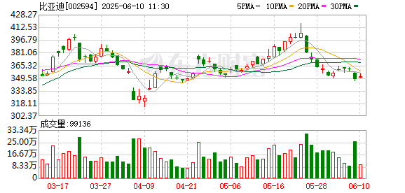 专业股票配资资讯网官网 比亚迪回应“常压油箱”及“车圈恒大”事件：油箱符合法规要求，财务没问题